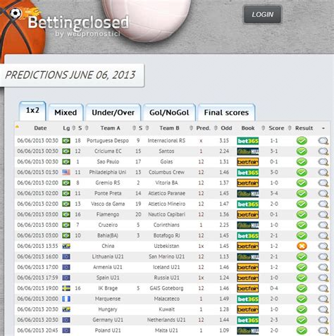 www bettingclosed - correctscore